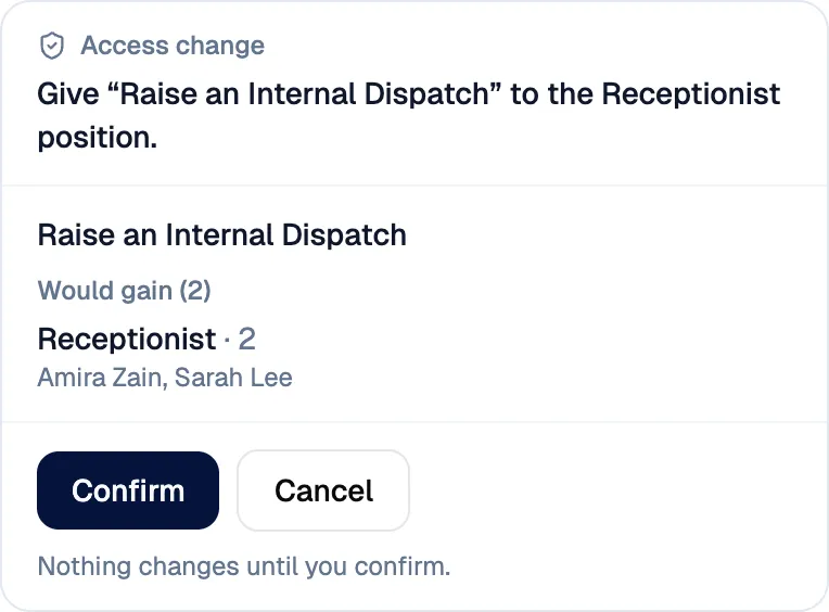 The assistant’s proposed access change, with Confirm and Cancel. Nothing changes until someone confirms.